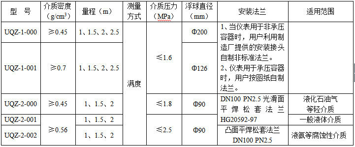 參數內容.jpg